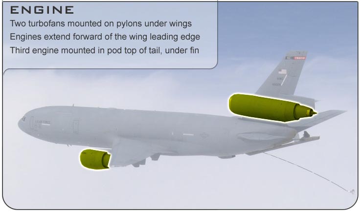 KC-10 Engine
