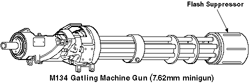 GAU-2
