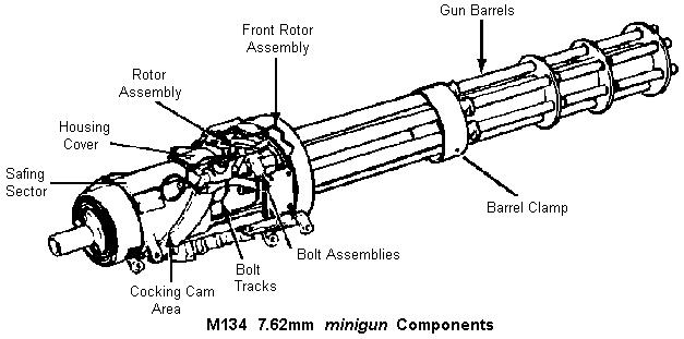 GAU-2