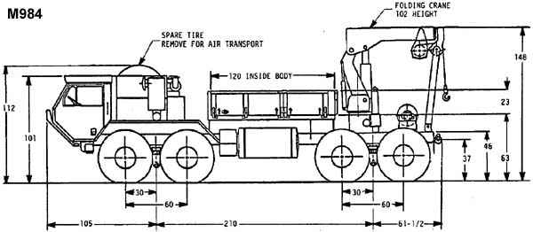 M984